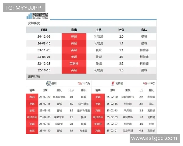 曼城与利物浦精彩对决全场视频回放及赛后分析 曼城与利物浦精彩对决全场视频回放及赛后分析